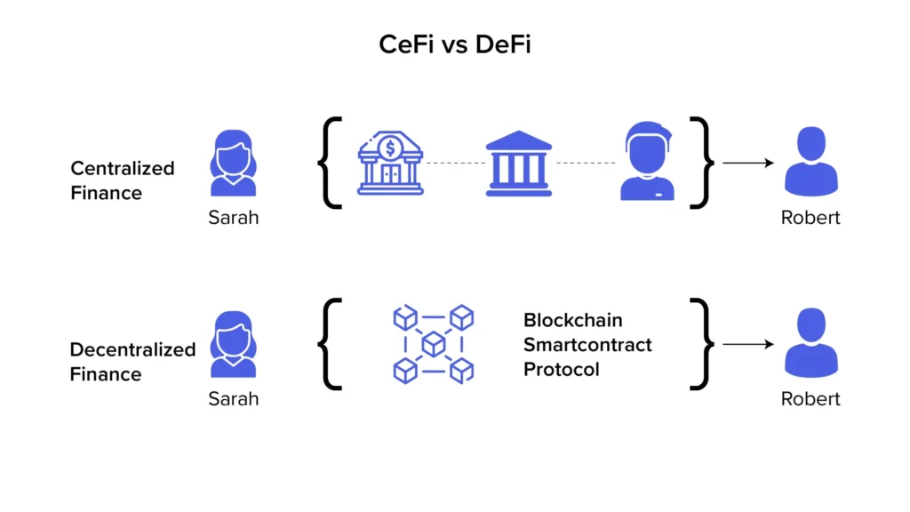 defi-vs-cefi