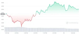 HBAR_1D_graph_coinmarketcap