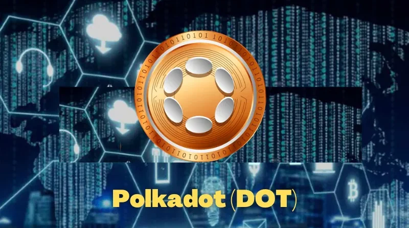polkadot price