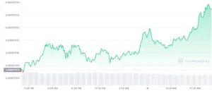 Shiba-Inu-Price-Market-Cap